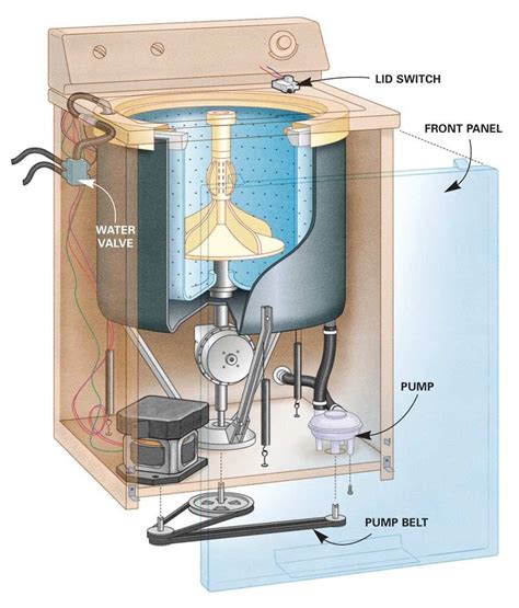 How to disassemble a maytag washing machine. Things To Know About How to disassemble a maytag washing machine. 